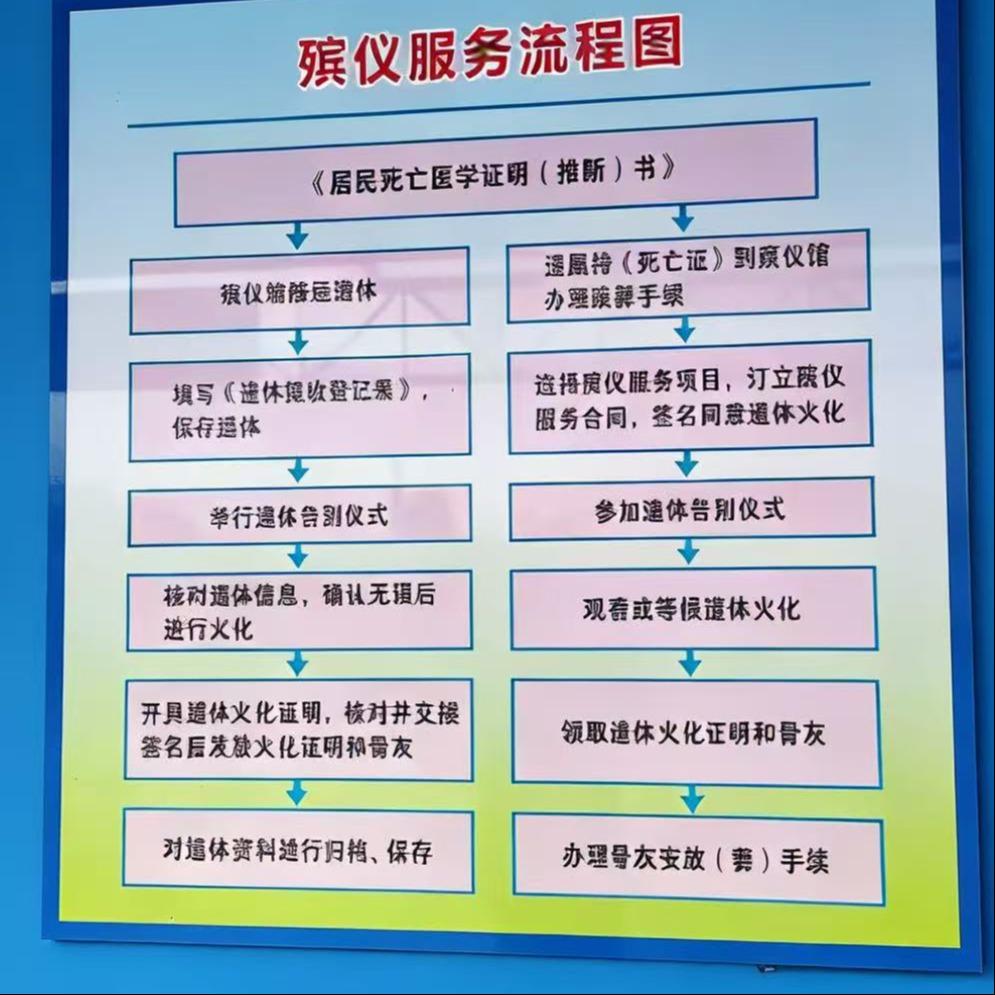 蒲城县殡葬事务所园区图片