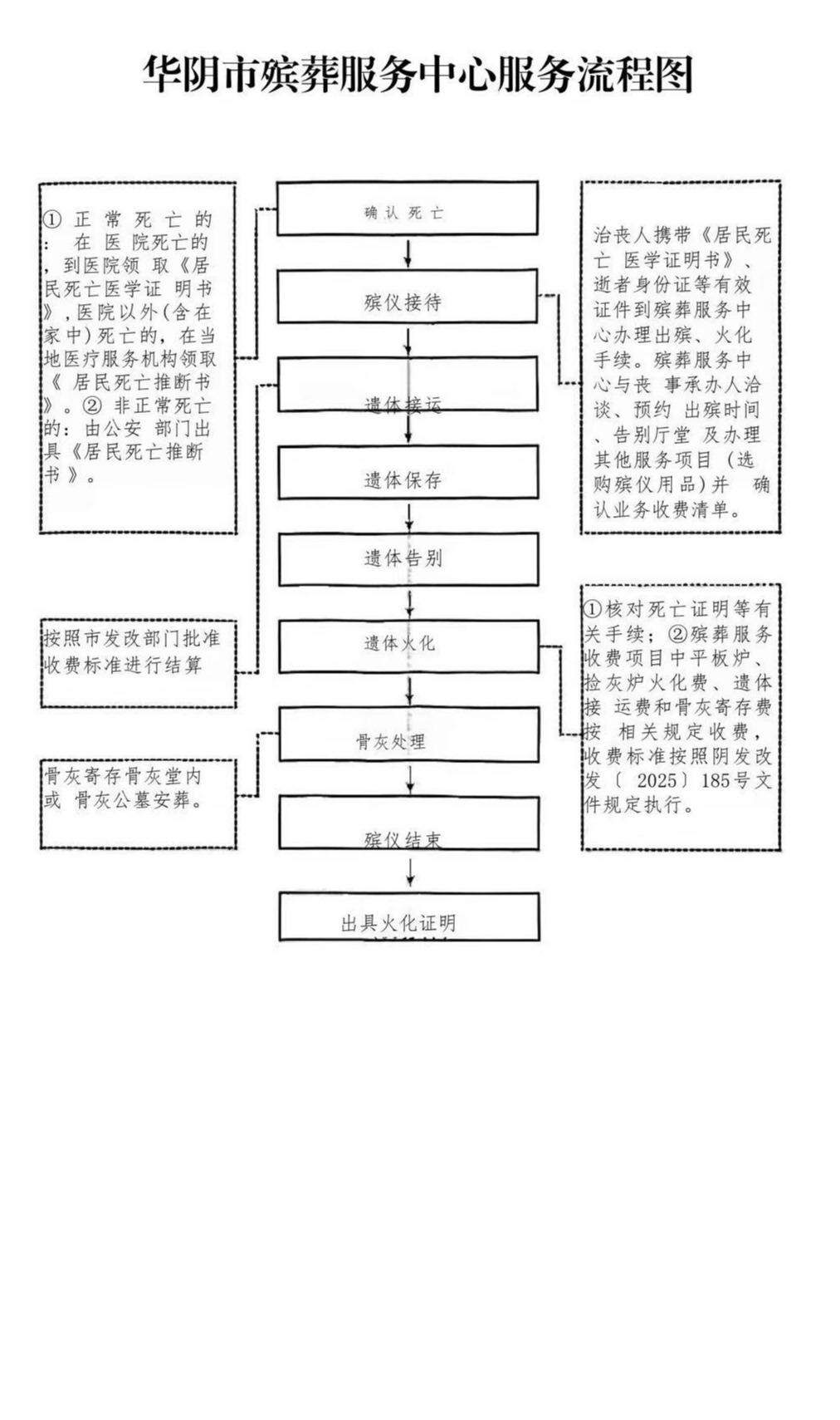 华阴市殡葬服务中心园区图片
