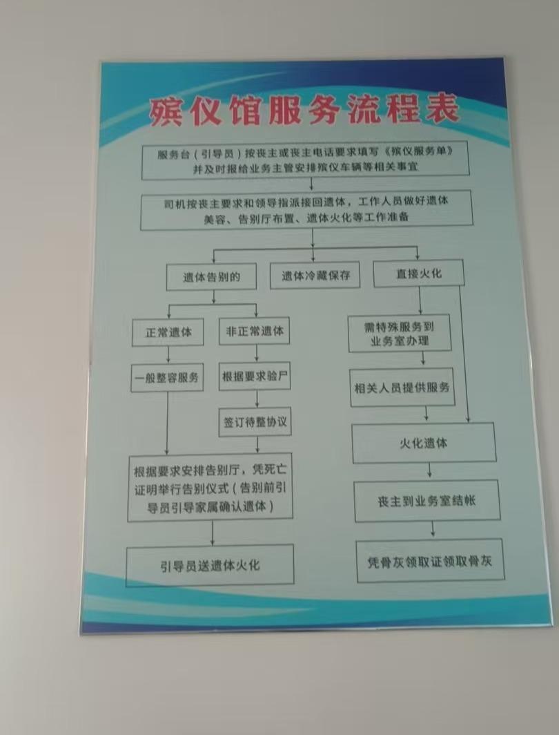 涿州市殡葬事业服务中心园区图片