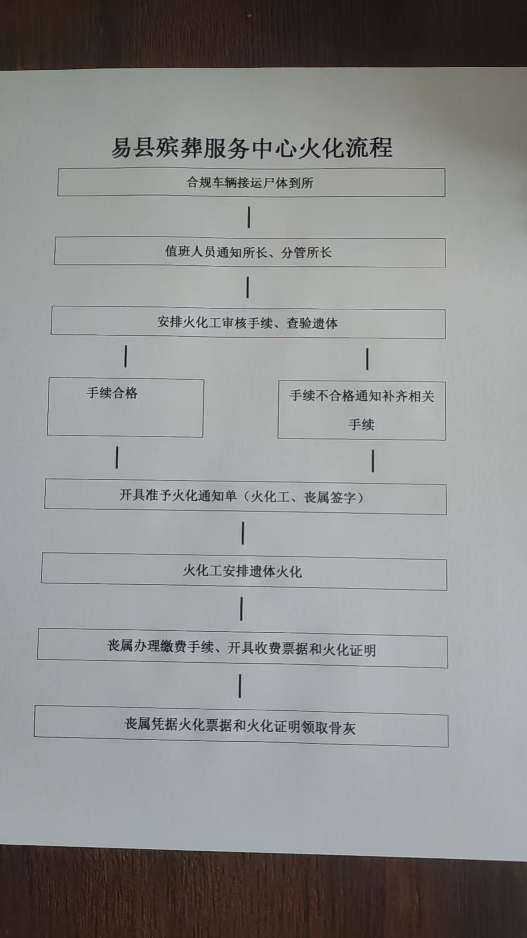 易县殡葬服务中心园区图片