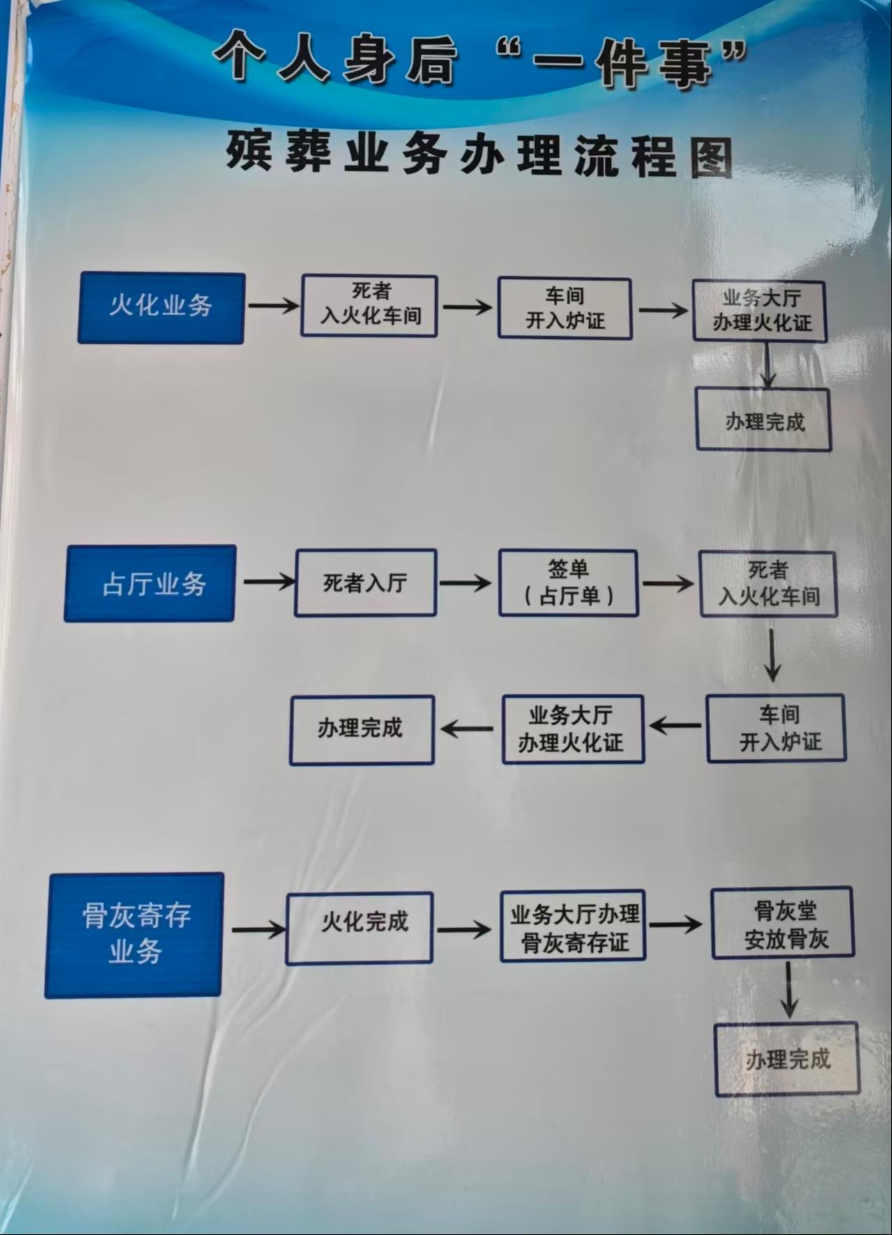 康保县殡仪馆园区图片