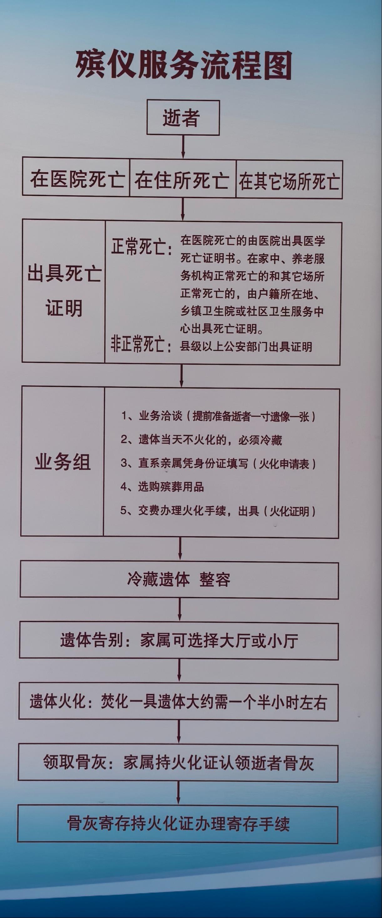 怀来县殡仪馆园区图片