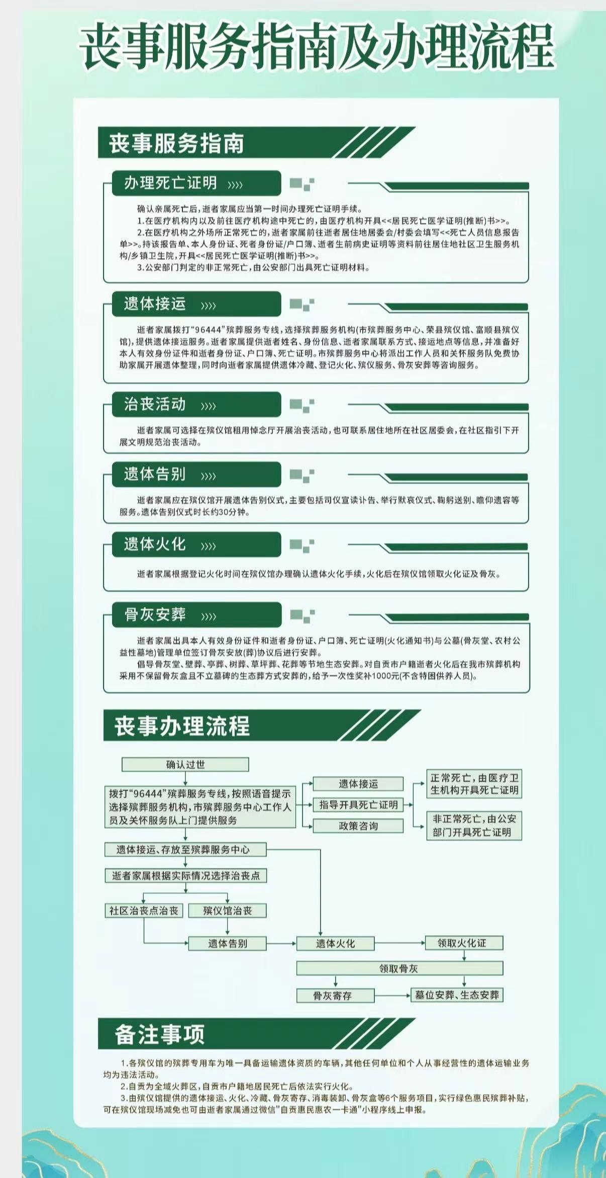 自贡市殡仪馆（自贡市殡葬服务中心）园区图片