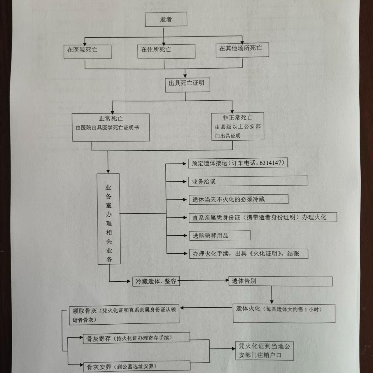 赤城县殡仪馆园区图片