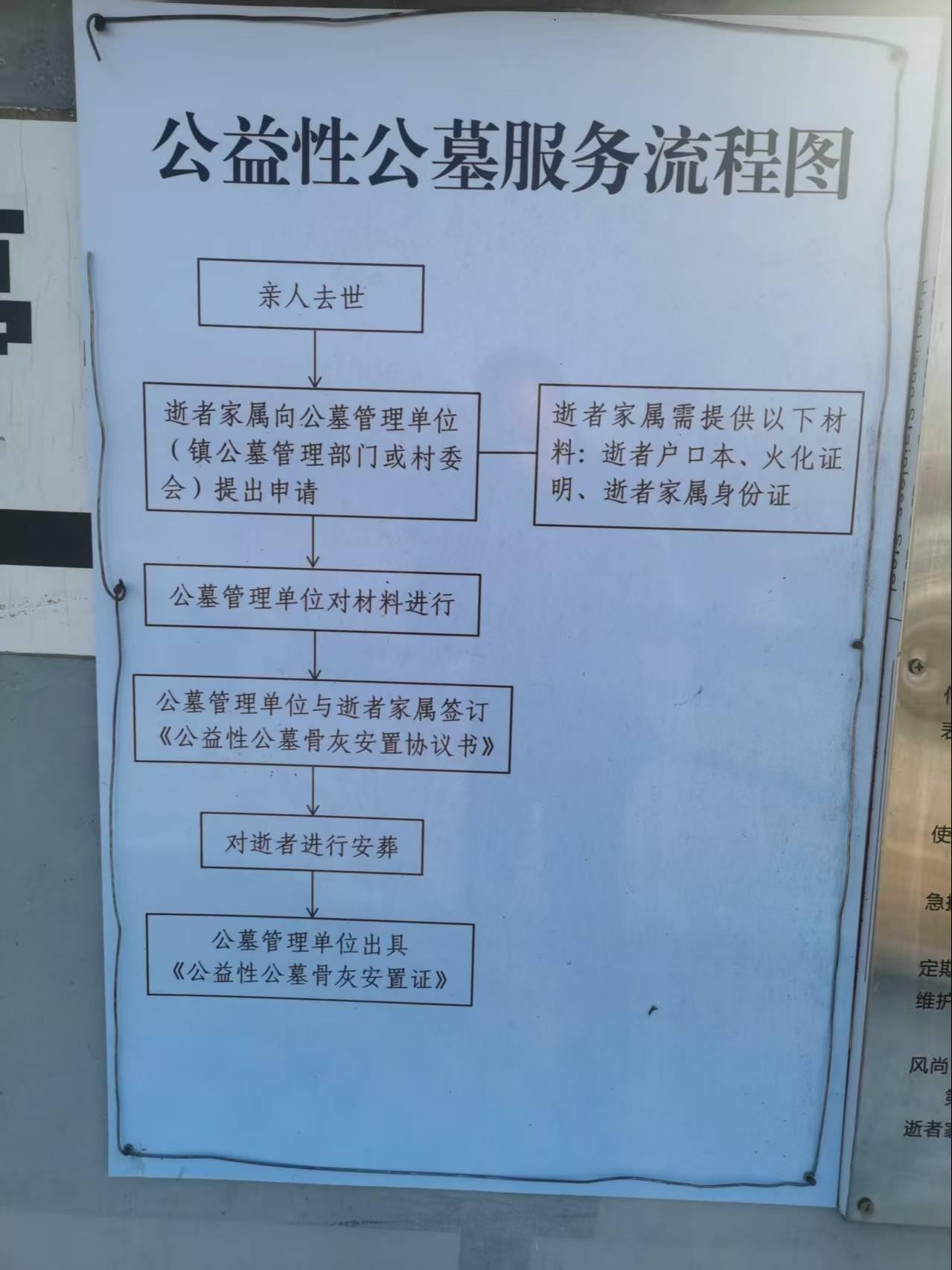 北京市顺义区杨镇地区高各庄村公益性公墓园区图片