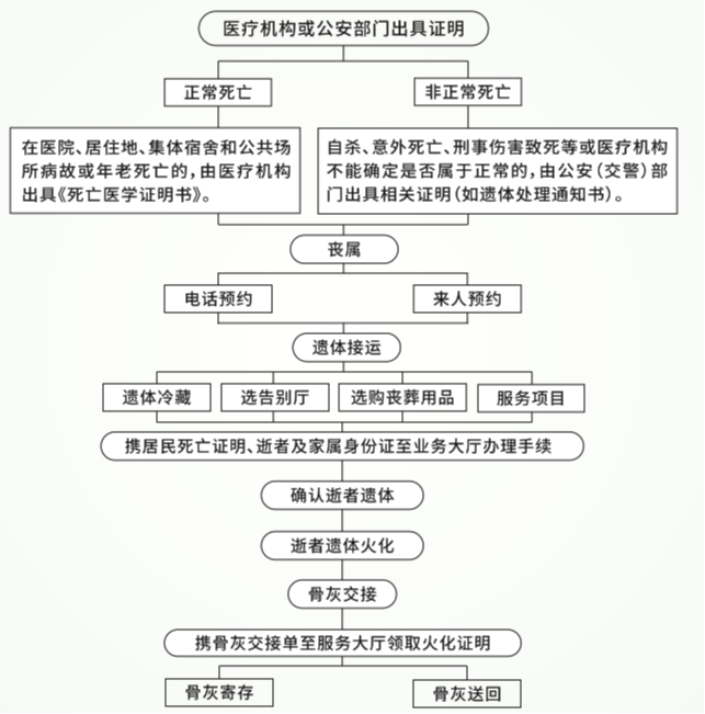 遂川县殡葬服务中心园区图片