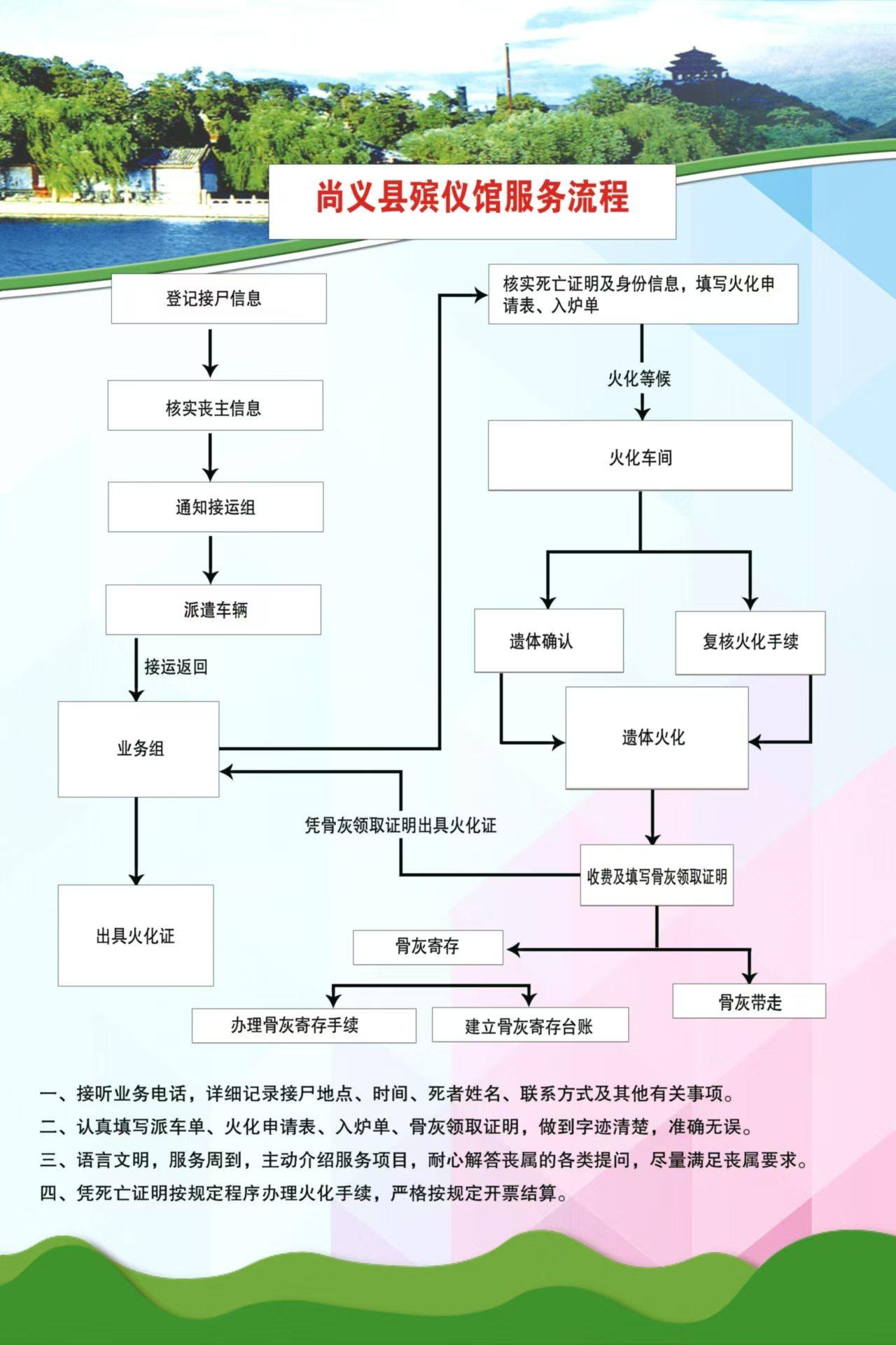 尚义县殡仪馆园区图片