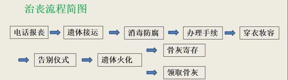 梧州市殡仪馆园区图片