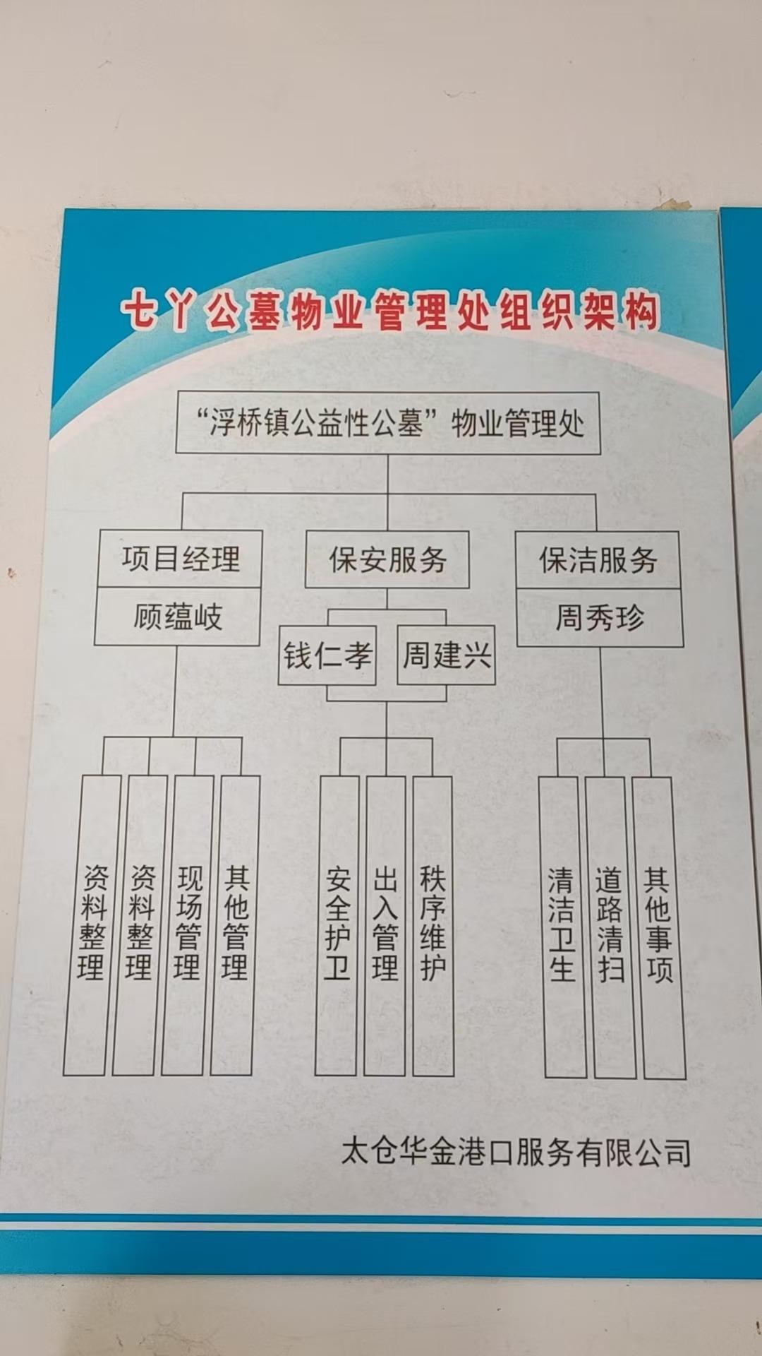 七丫公墓园区图片