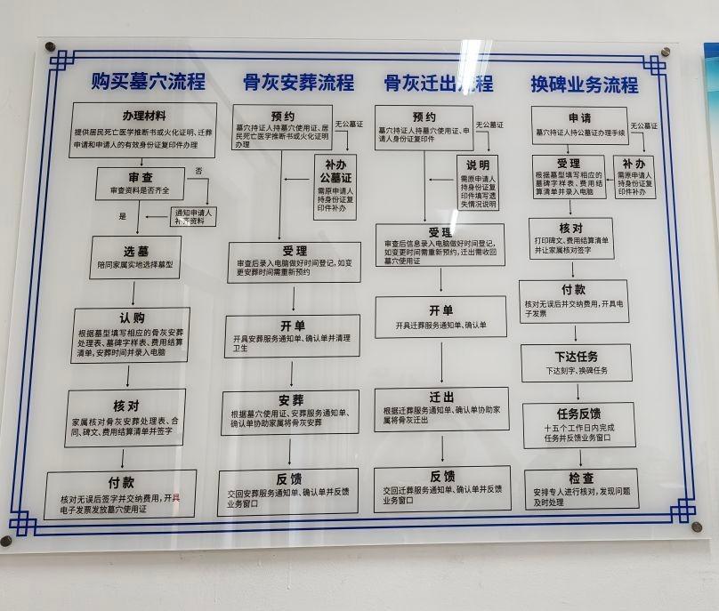 金华市浦江县丰安陵园园区图片
