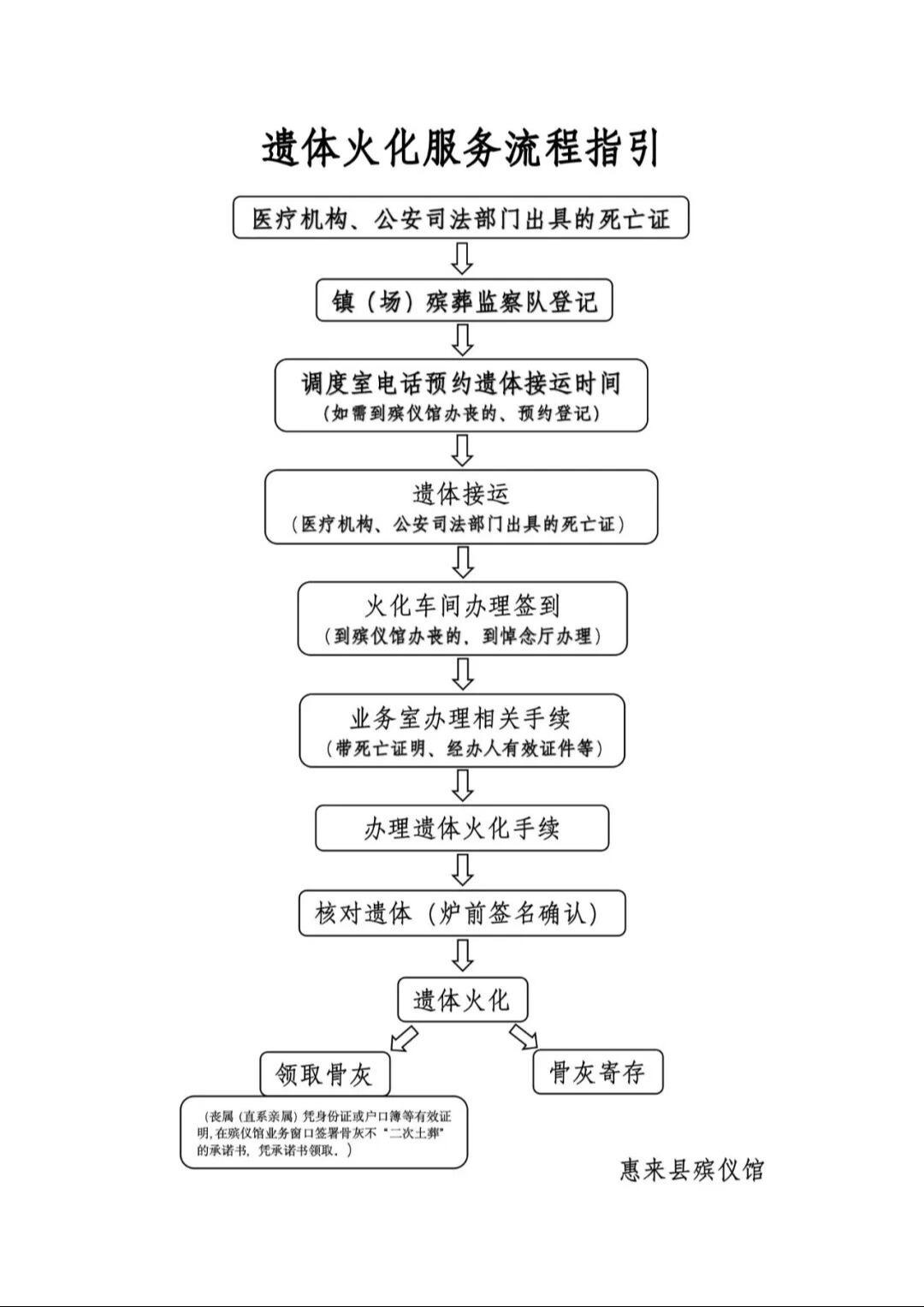 惠来县殡仪馆园区图片