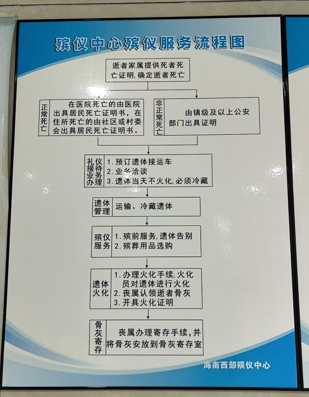 儋州市殡仪馆(海南西部殡仪中心)园区图片