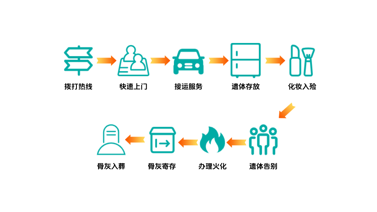 长春市殡仪馆园区图片