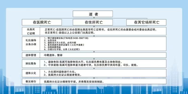 大安市安广镇殡仪馆园区图片