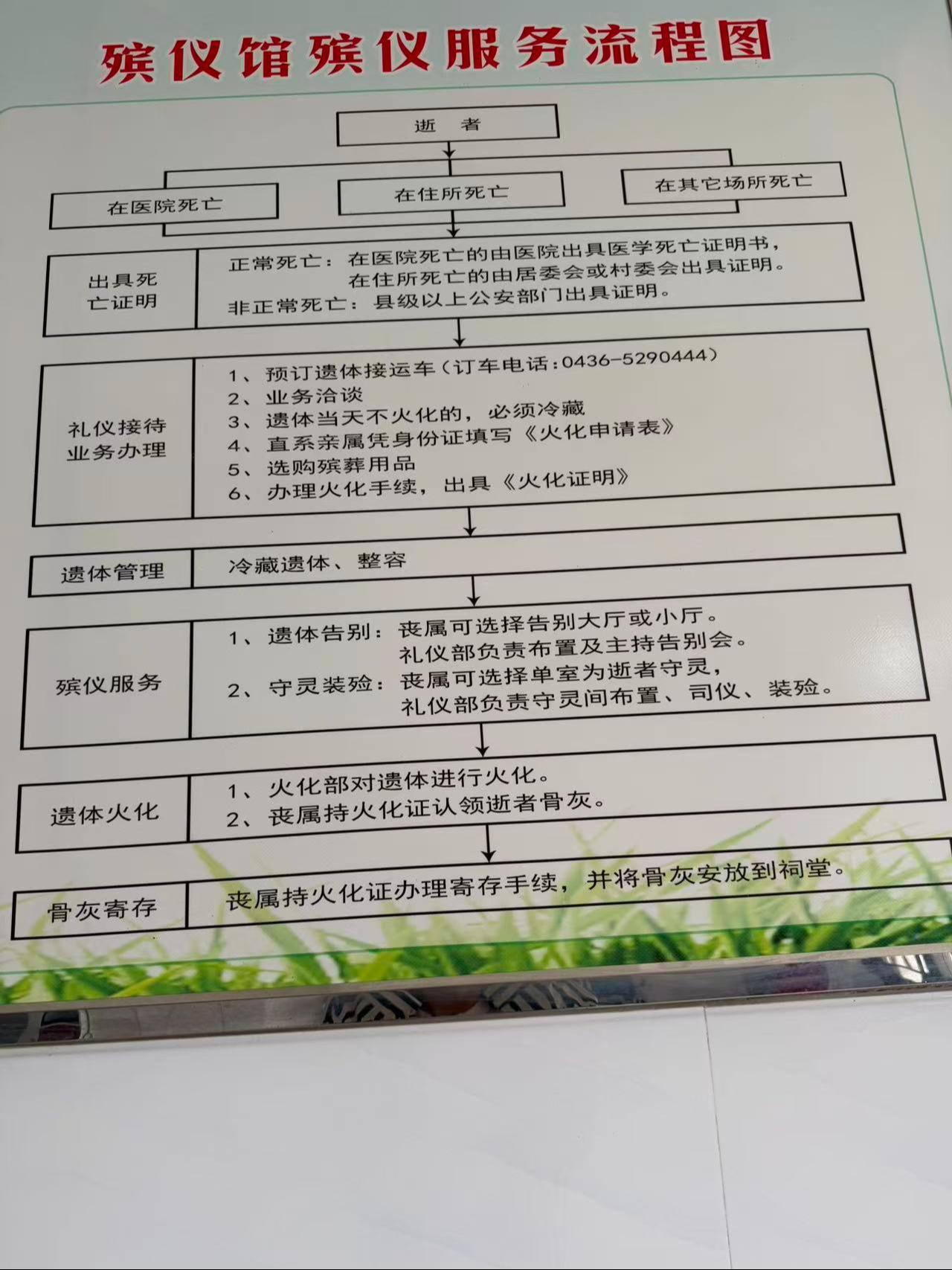 大安市殡葬管理所园区图片