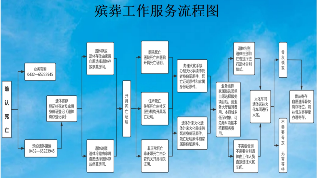 磐石市殡仪馆园区图片