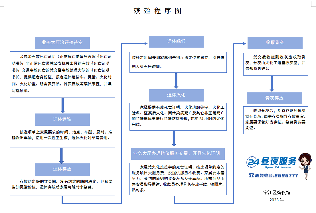 松原市宁江区殡仪馆园区图片