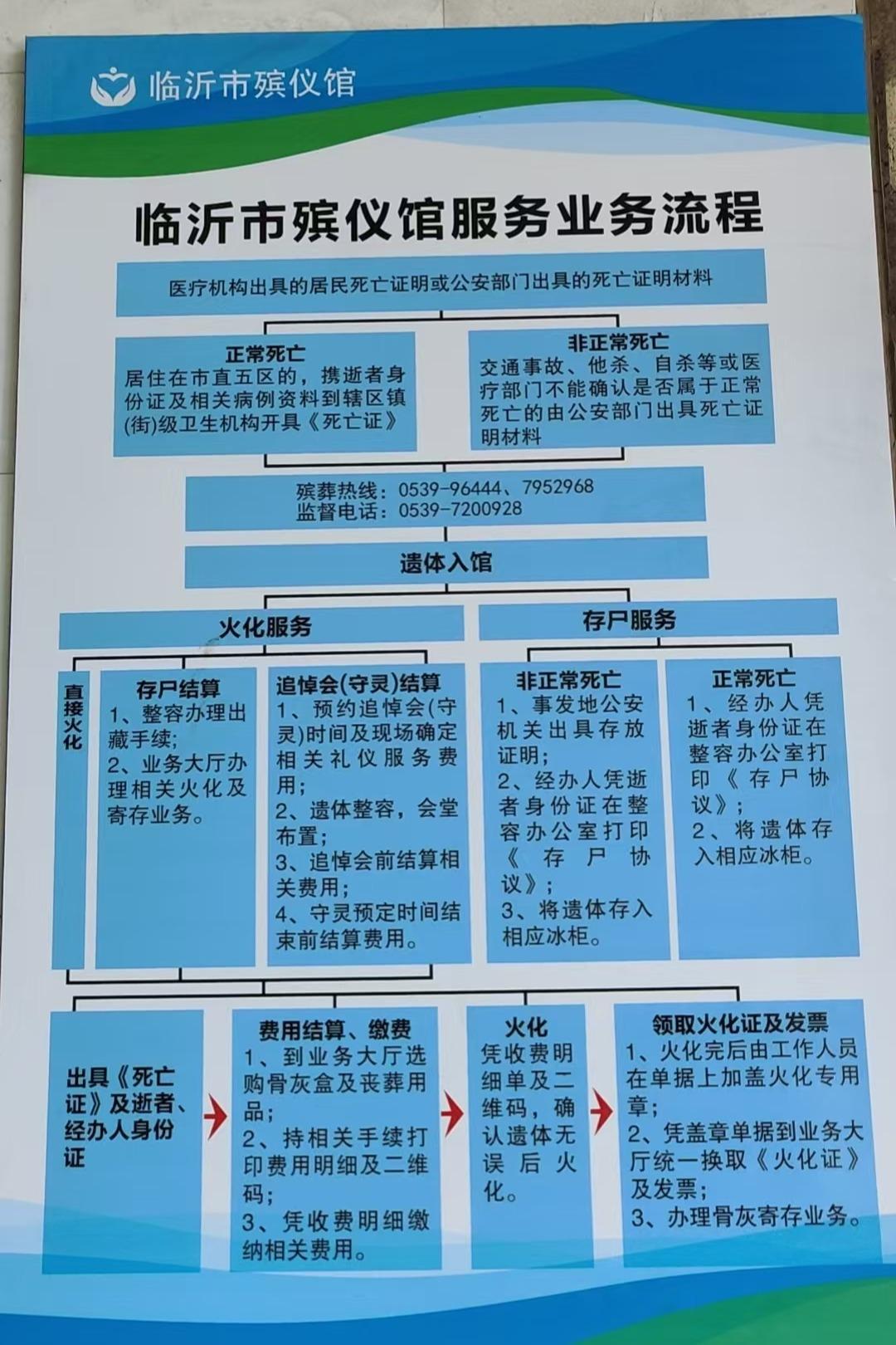 临沂市殡仪馆园区图片