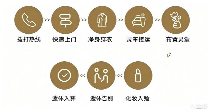 六团殡仪服务站园区图片