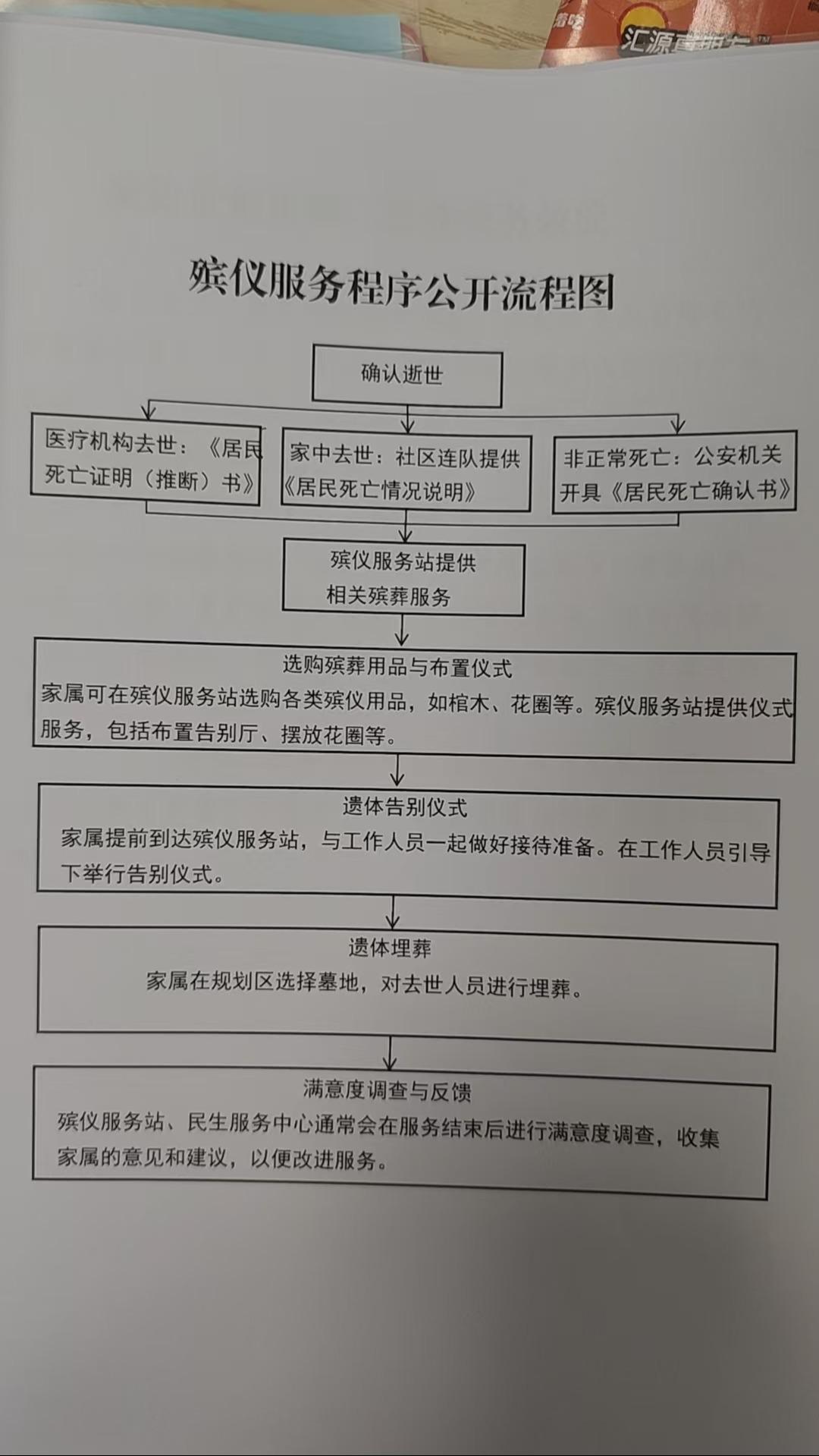 第十师185团殡仪服务站园区图片