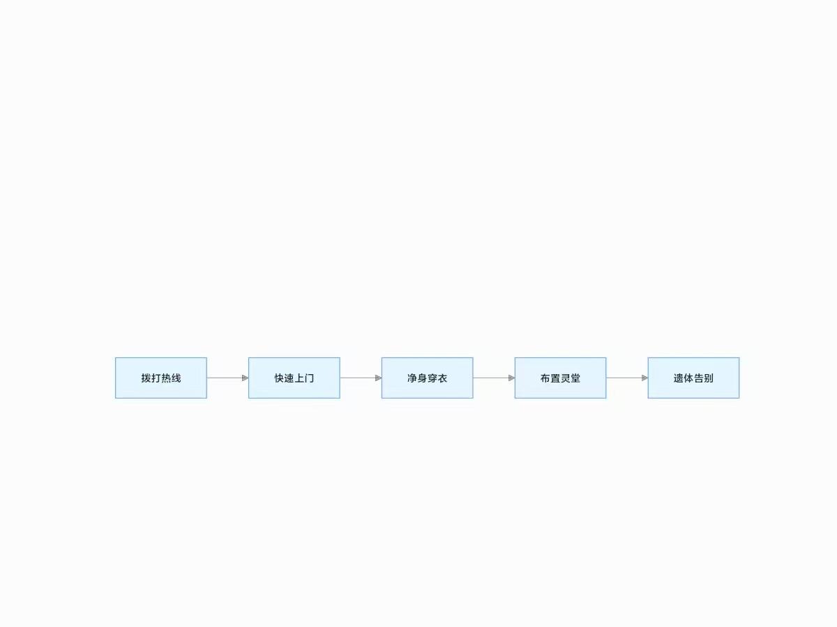 第十师一八四团金源殡仪服务站园区图片