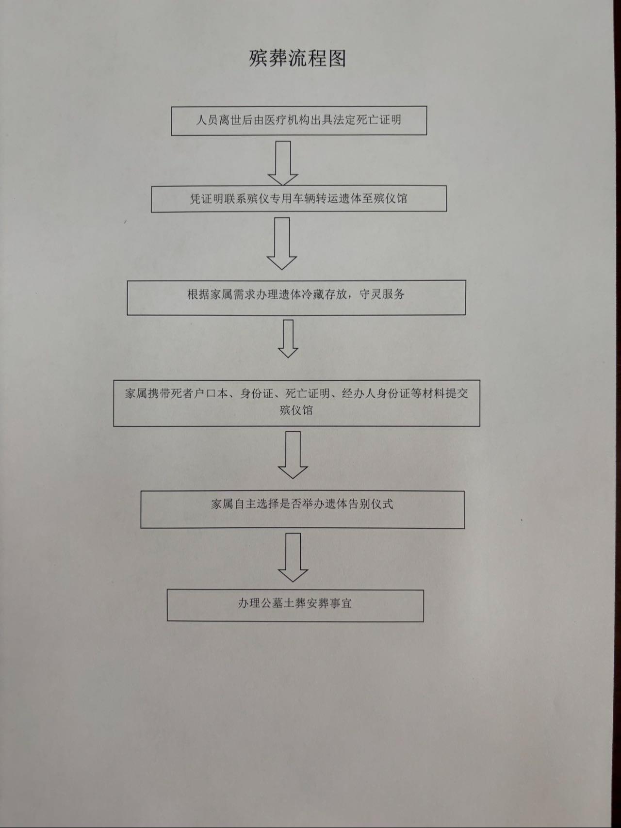 新疆生产建设兵团第一师五团殡仪服务站园区图片