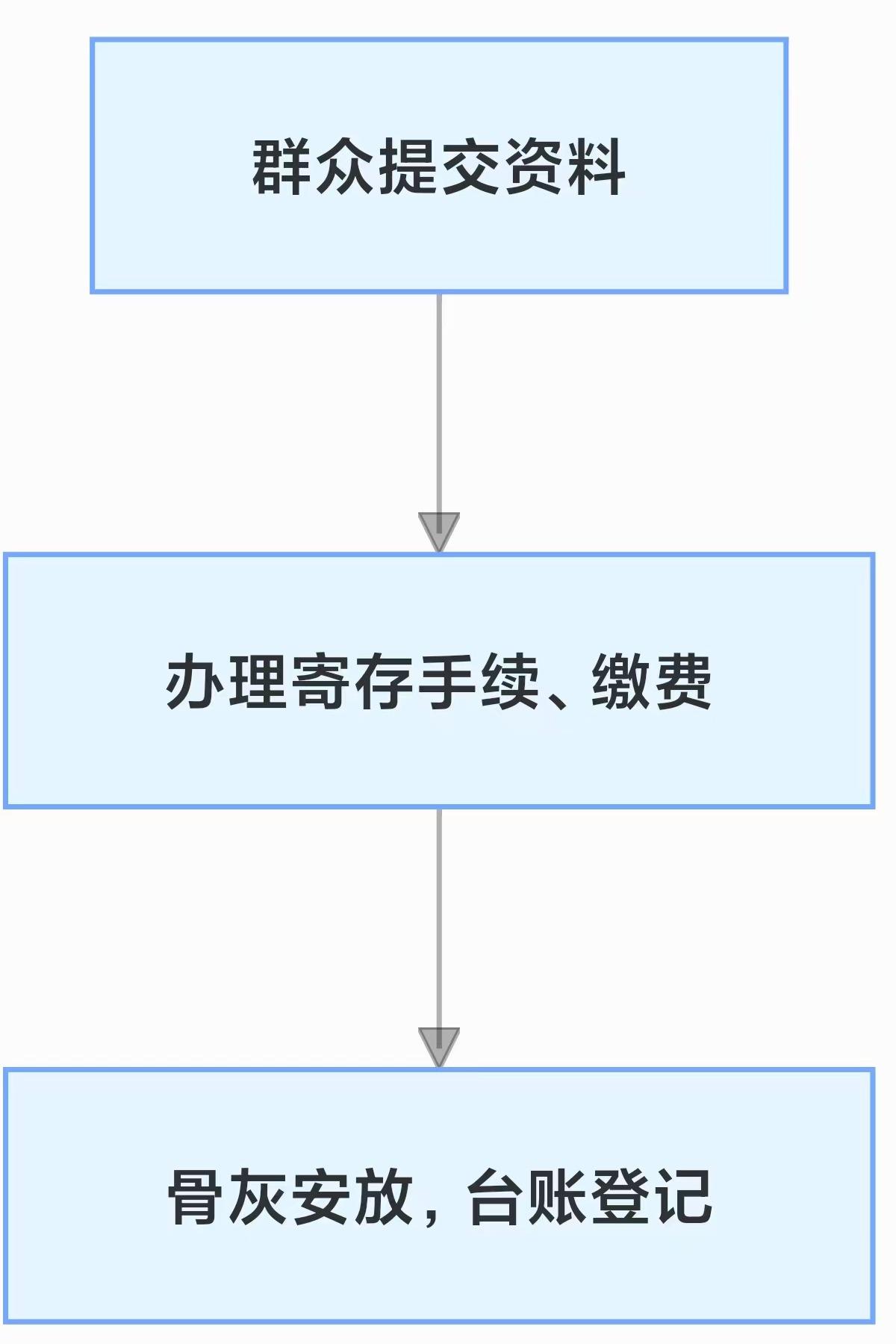 第十师184团骨灰堂园区图片