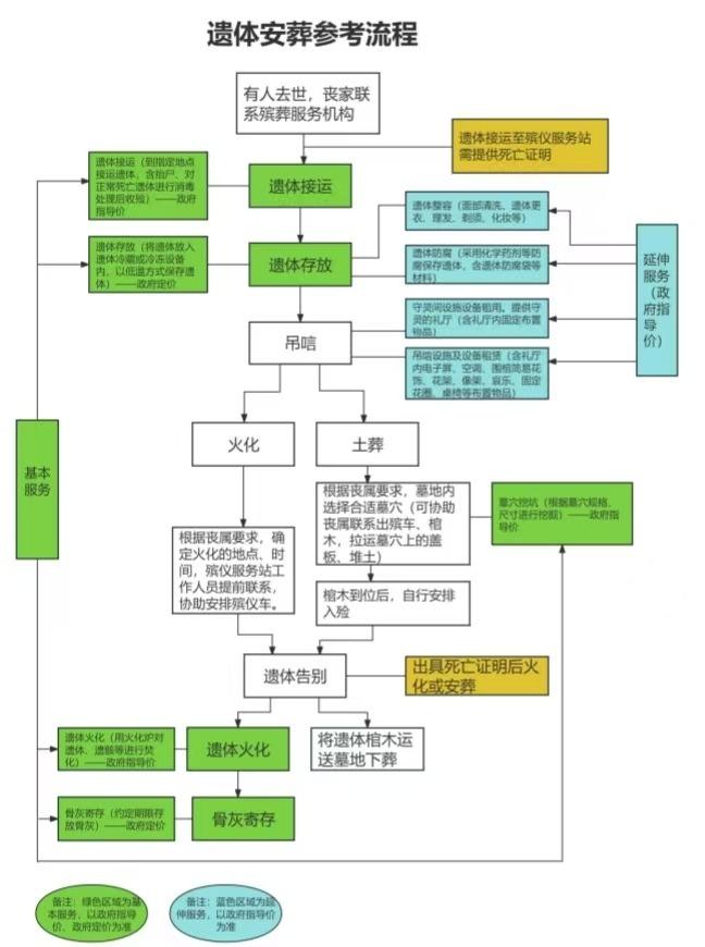 第九师一七零团殡仪服务站园区图片