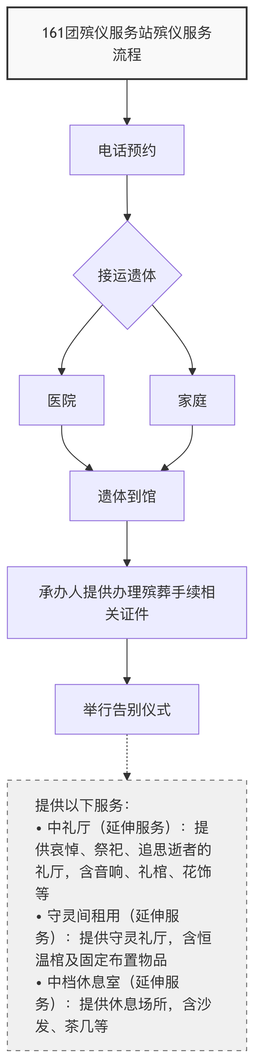 第九师一六一团殡仪服务站园区图片