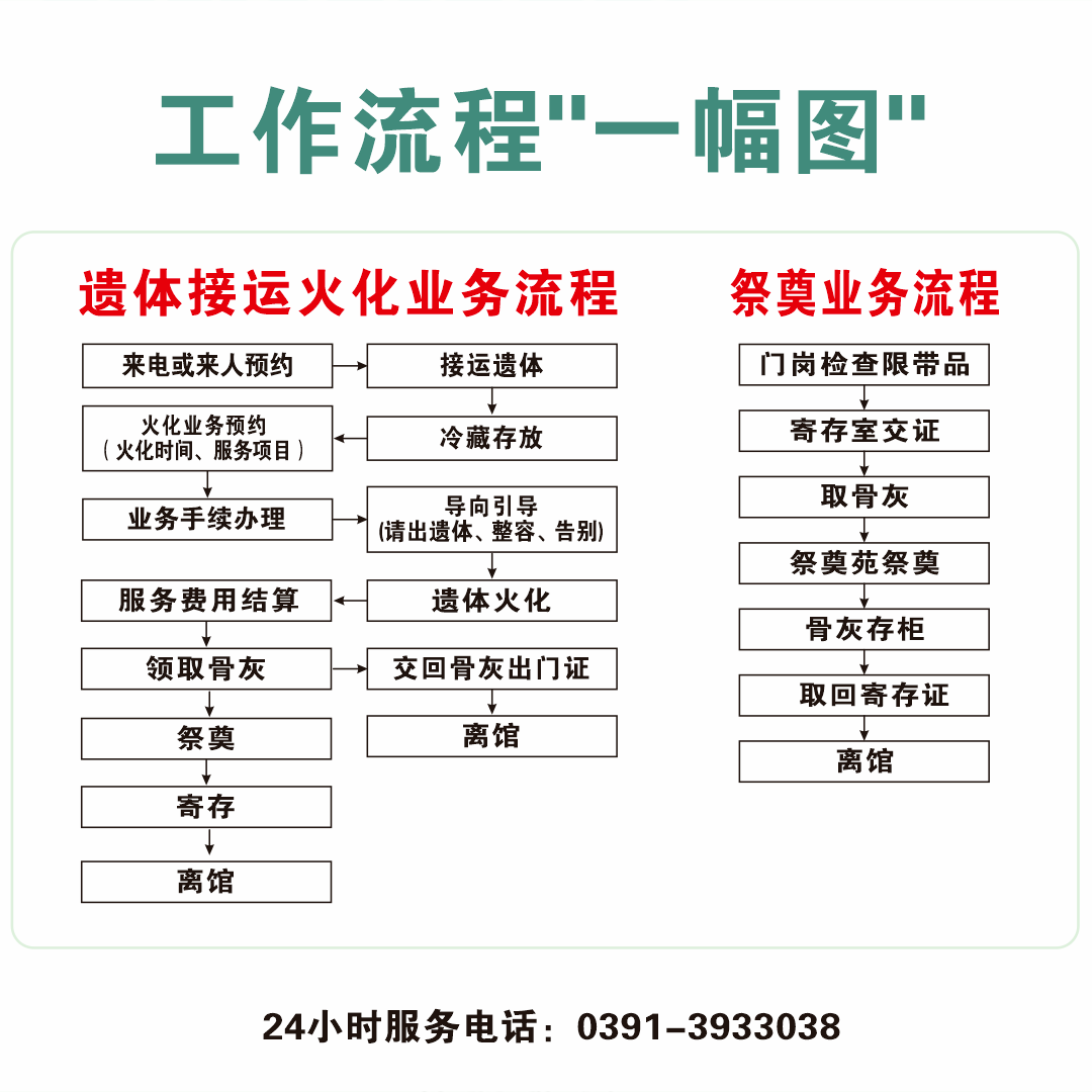 焦作市殡仪馆园区图片