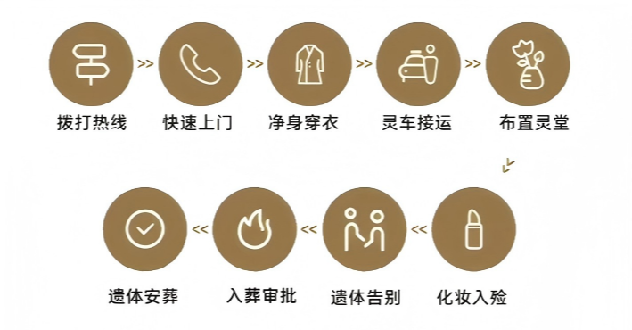 一团殡仪服务站园区图片