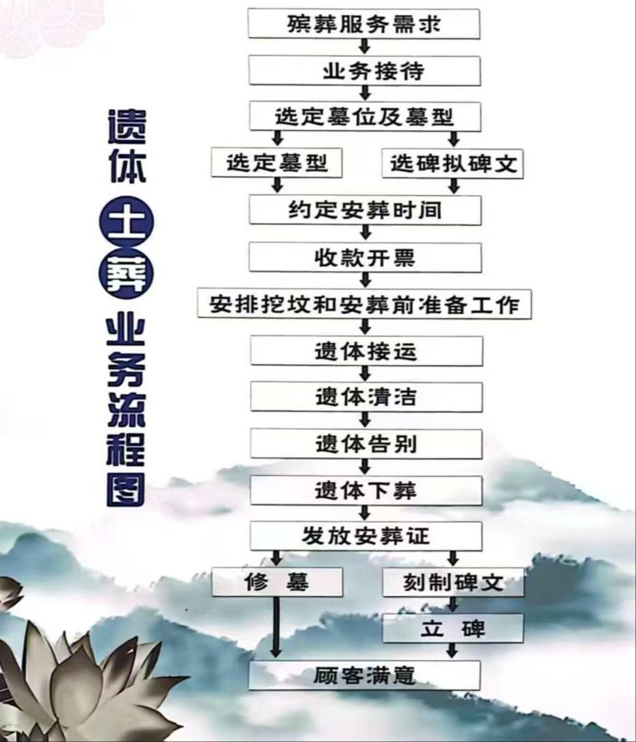 一二六团殡仪服务部园区图片