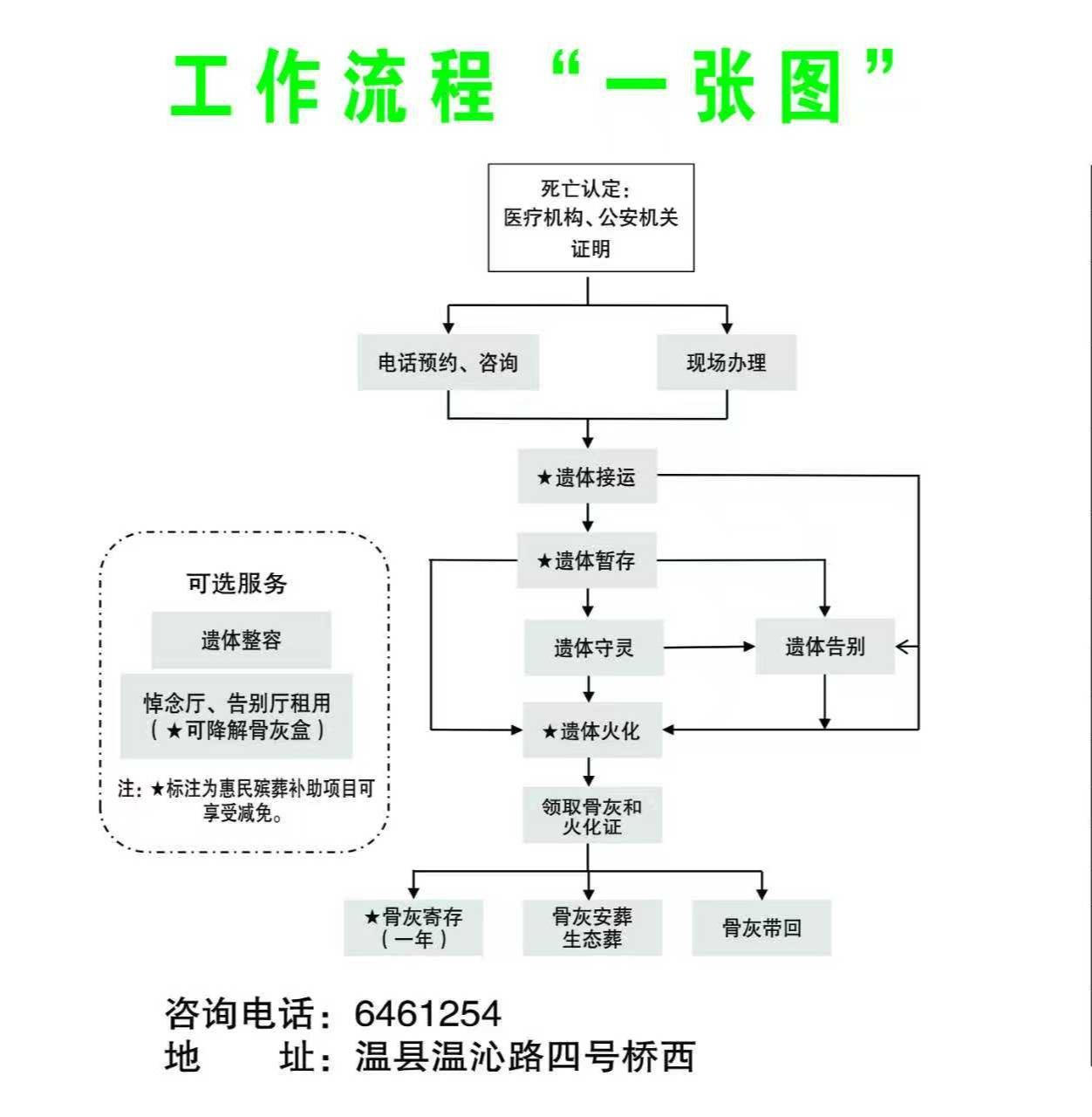 温县殡葬事务中心园区图片