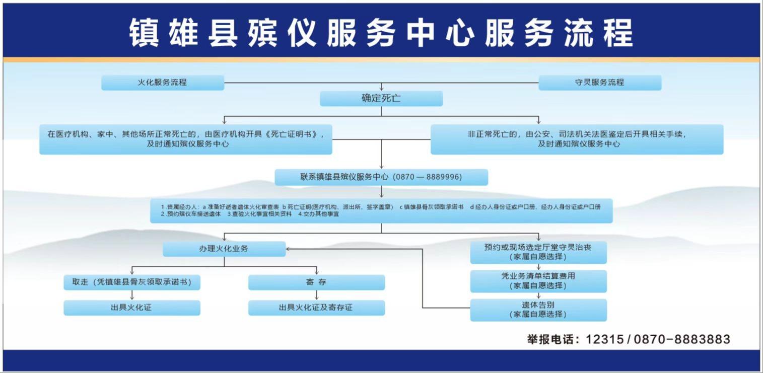镇雄县殡仪馆园区图片