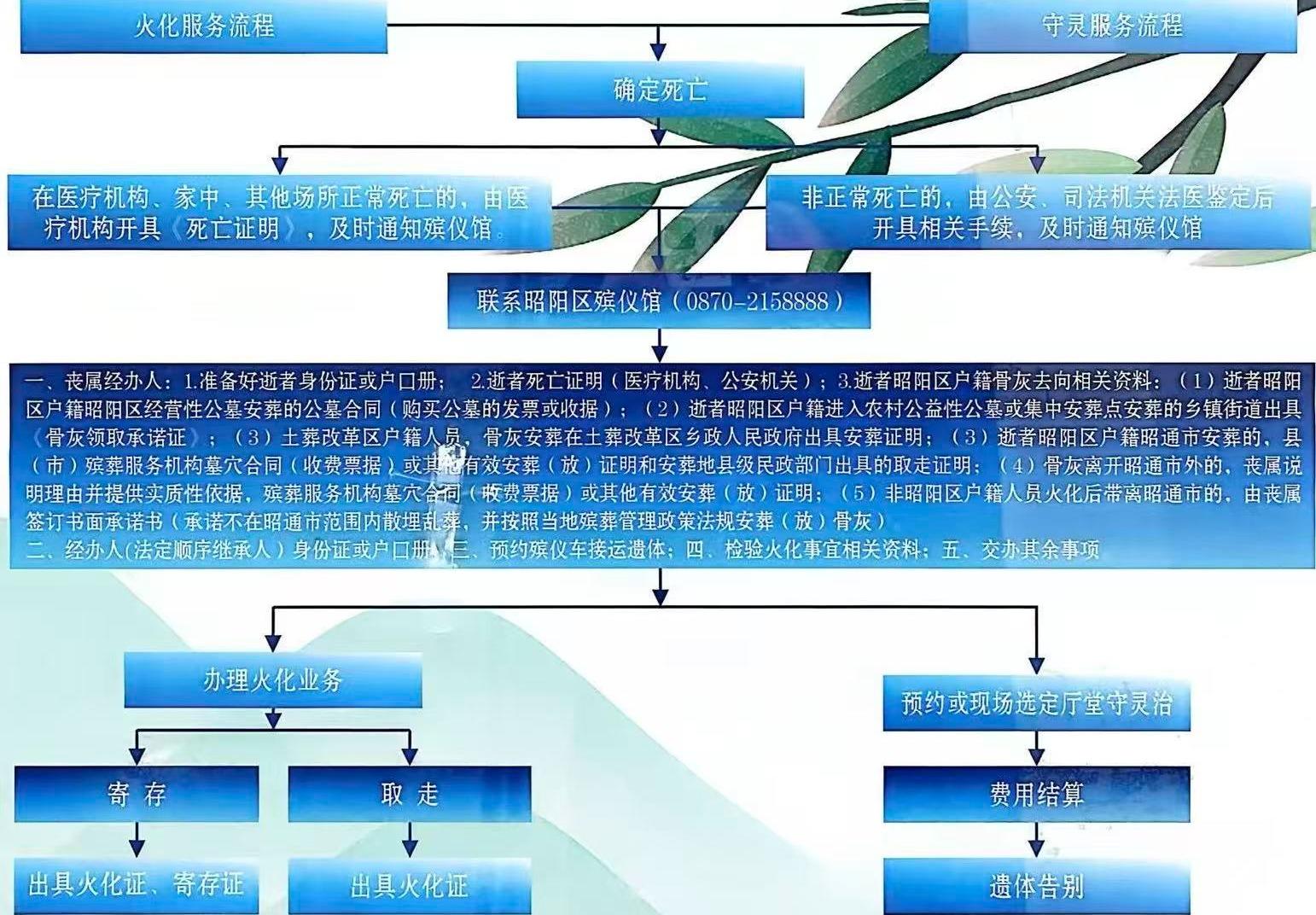 昭通市昭阳区殡仪馆园区图片