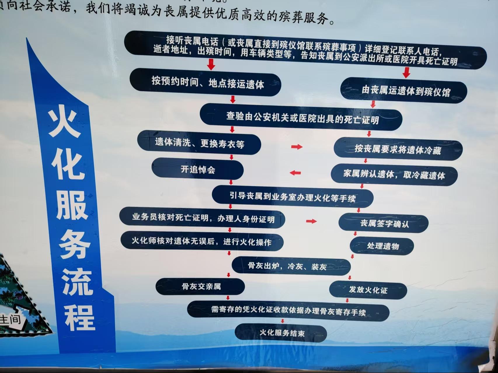 香格里拉市殡仪馆园区图片