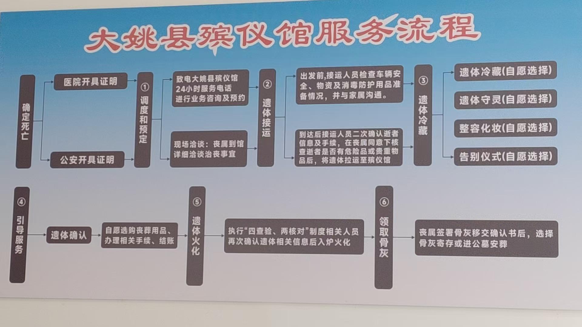 大姚县殡仪馆园区图片