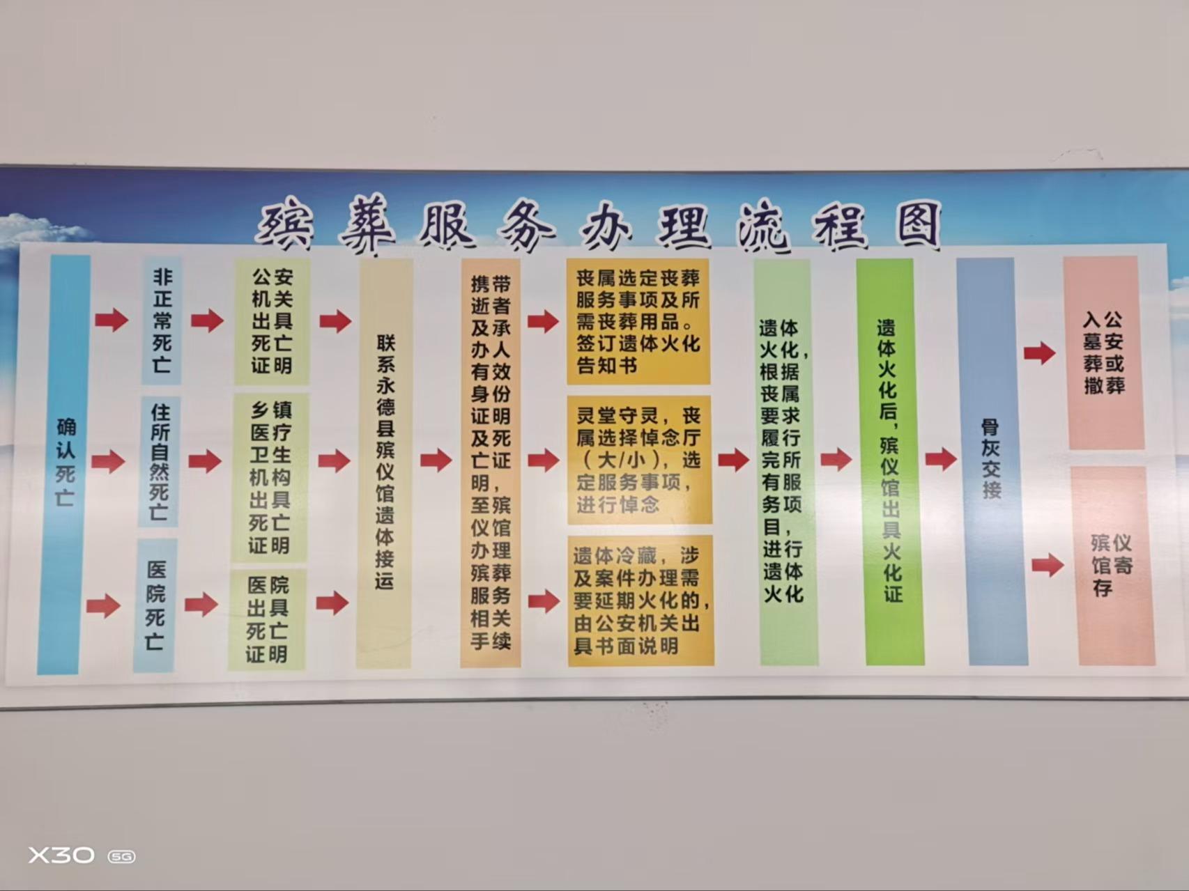 永德县殡仪馆园区图片