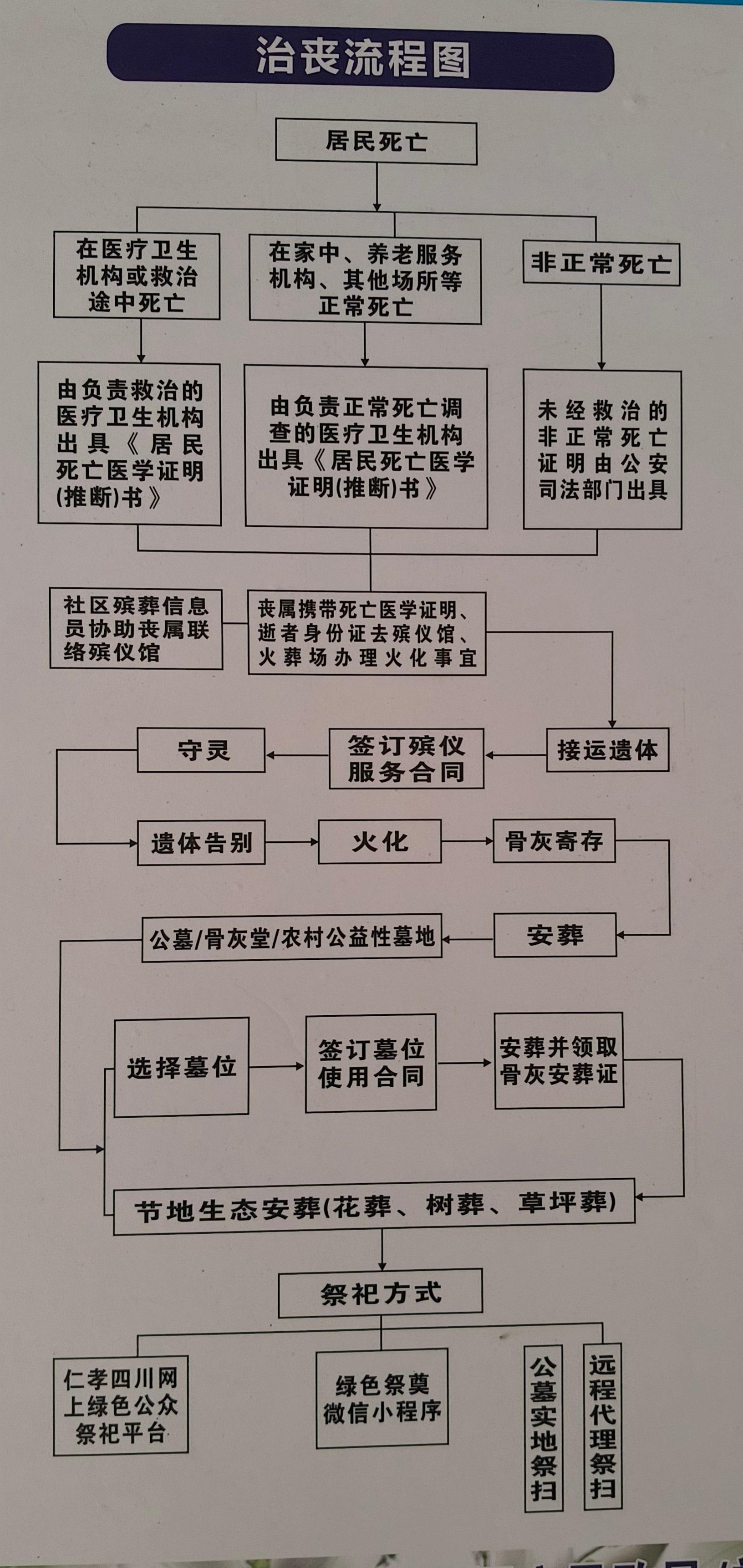 万源市殡仪馆园区图片