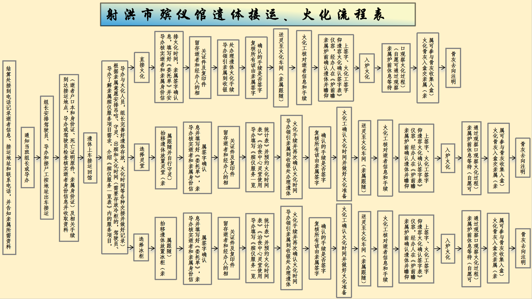 射洪市殡仪馆园区图片