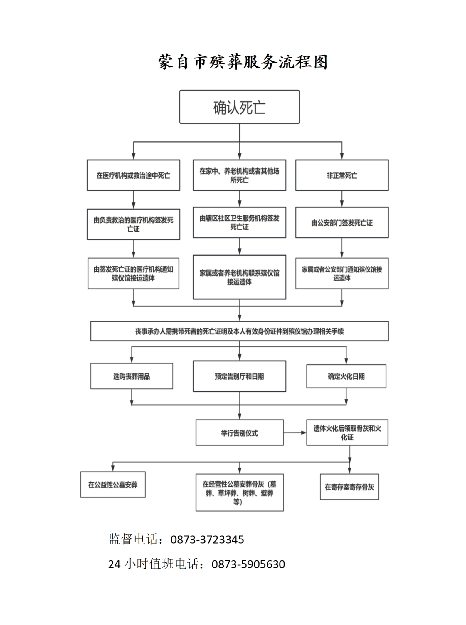 蒙自市殡仪馆园区图片