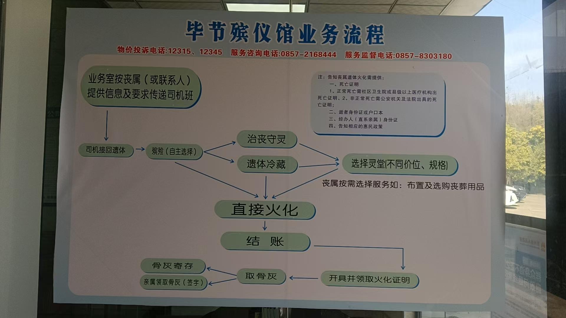 毕节曜灵殡葬服务有限公司园区图片