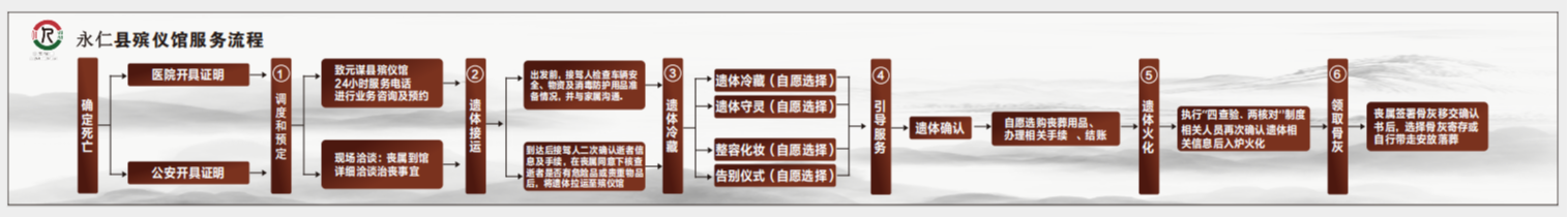 永仁县殡仪馆园区图片