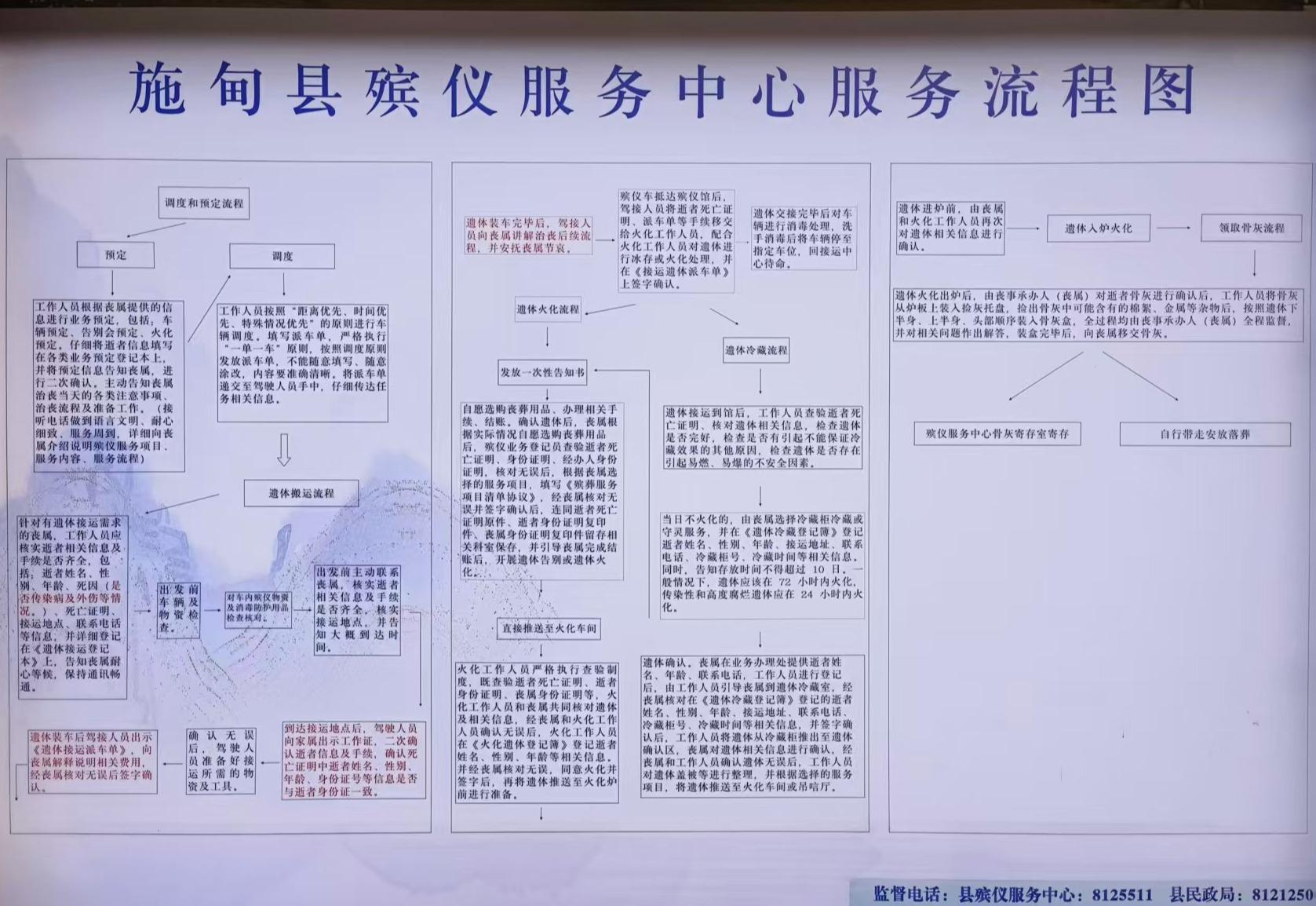 施甸县殡仪馆园区图片