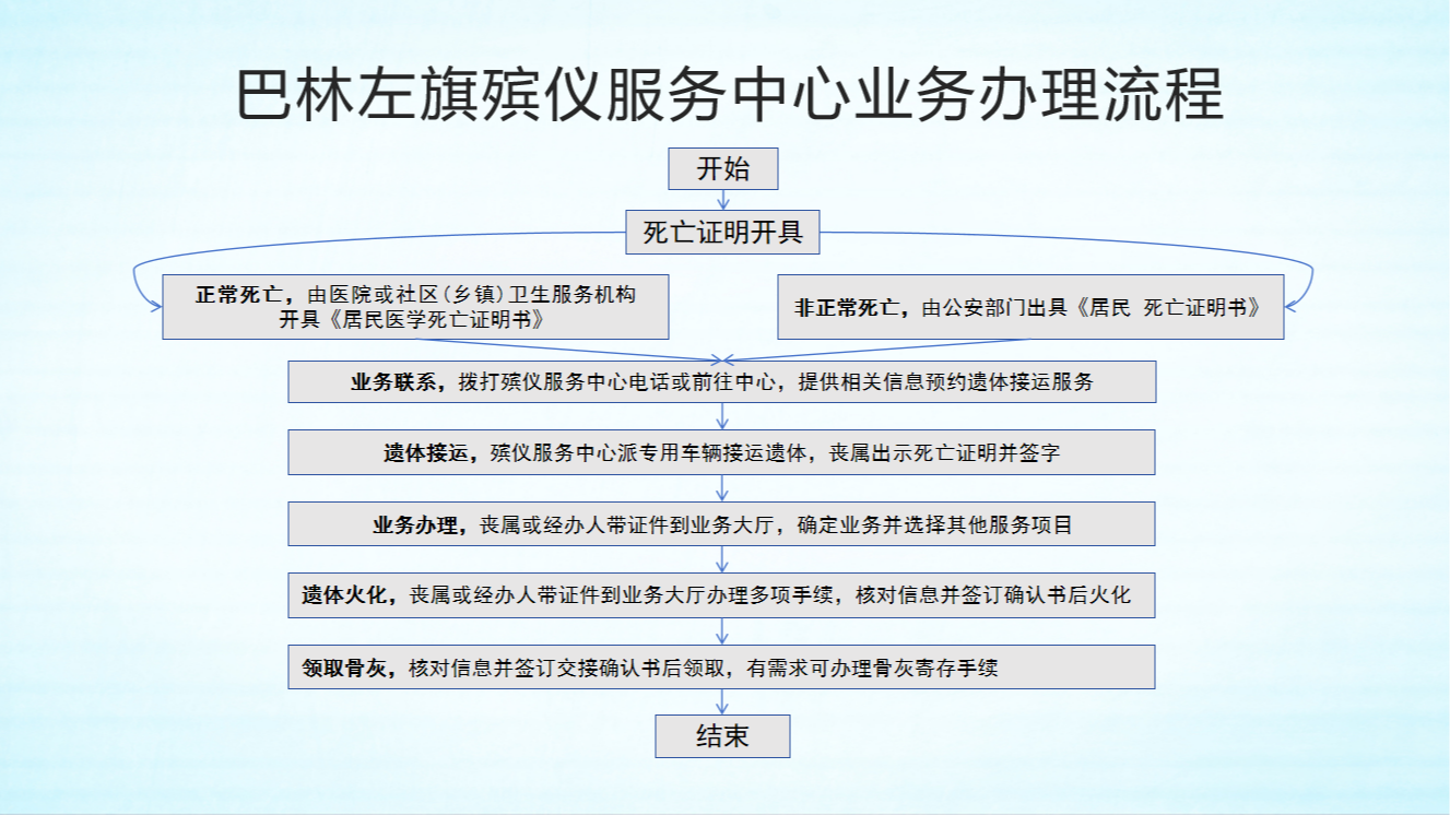 巴林左旗殡仪服务中心园区图片