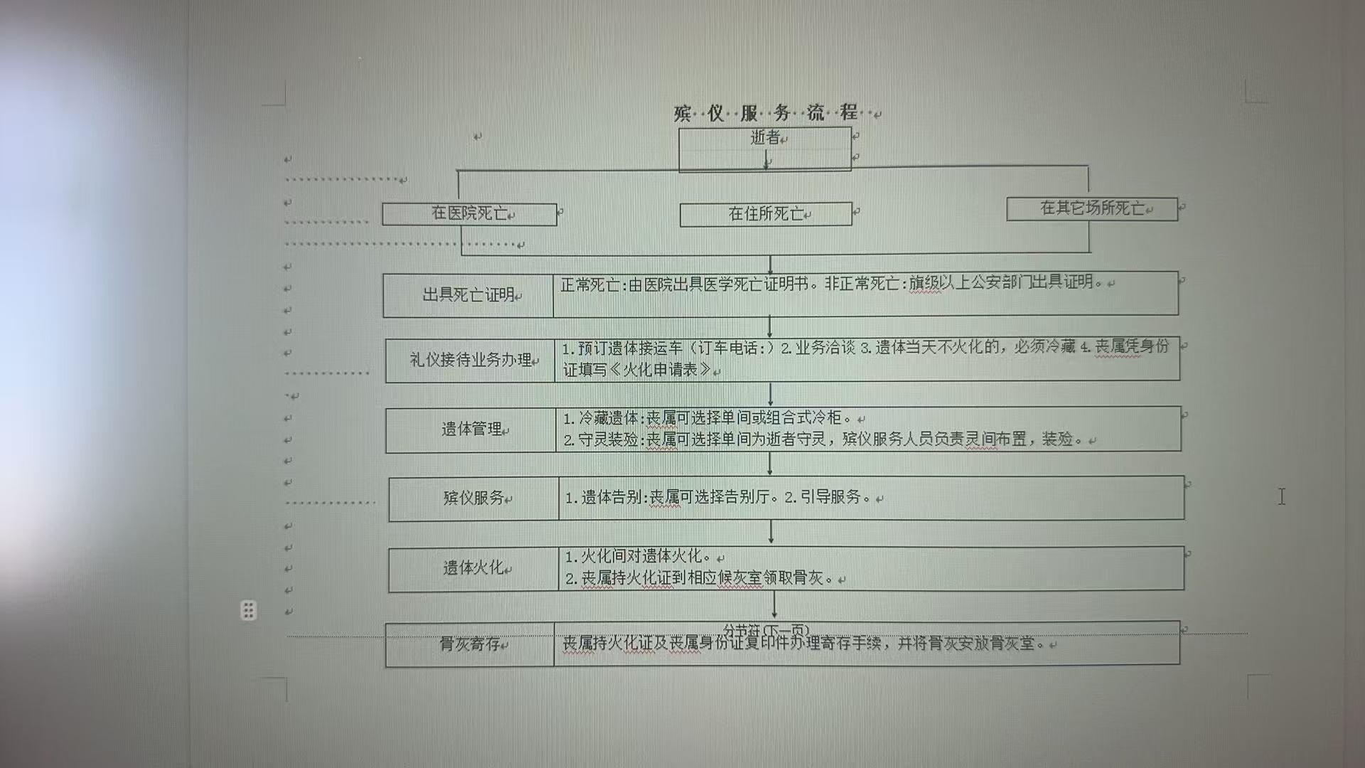 阿右旗殡仪馆园区图片