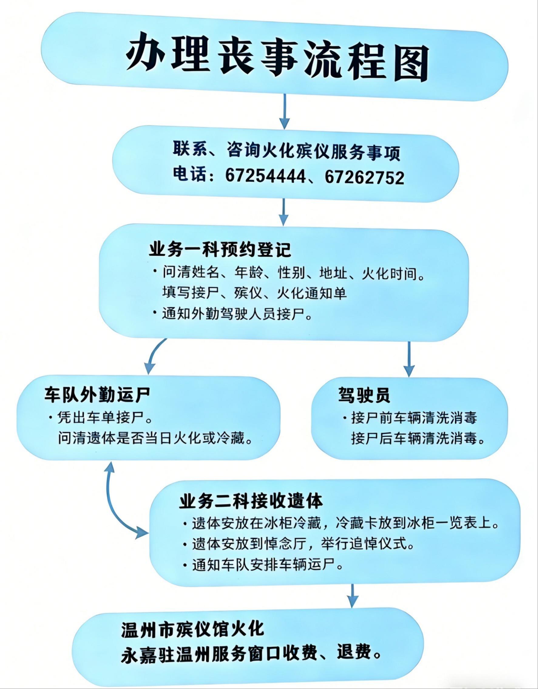 永嘉县殡仪馆园区图片