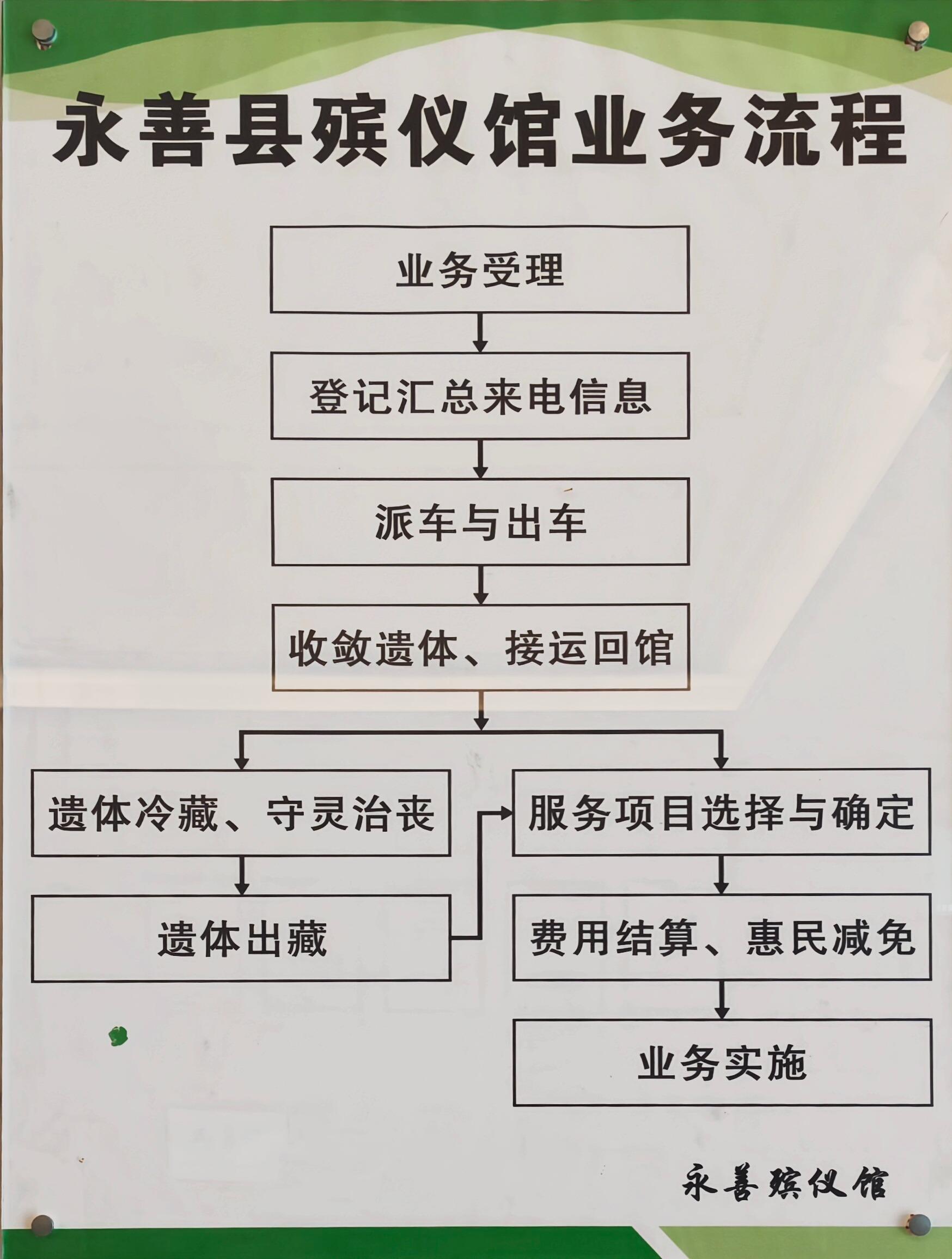 永善县殡仪馆园区图片