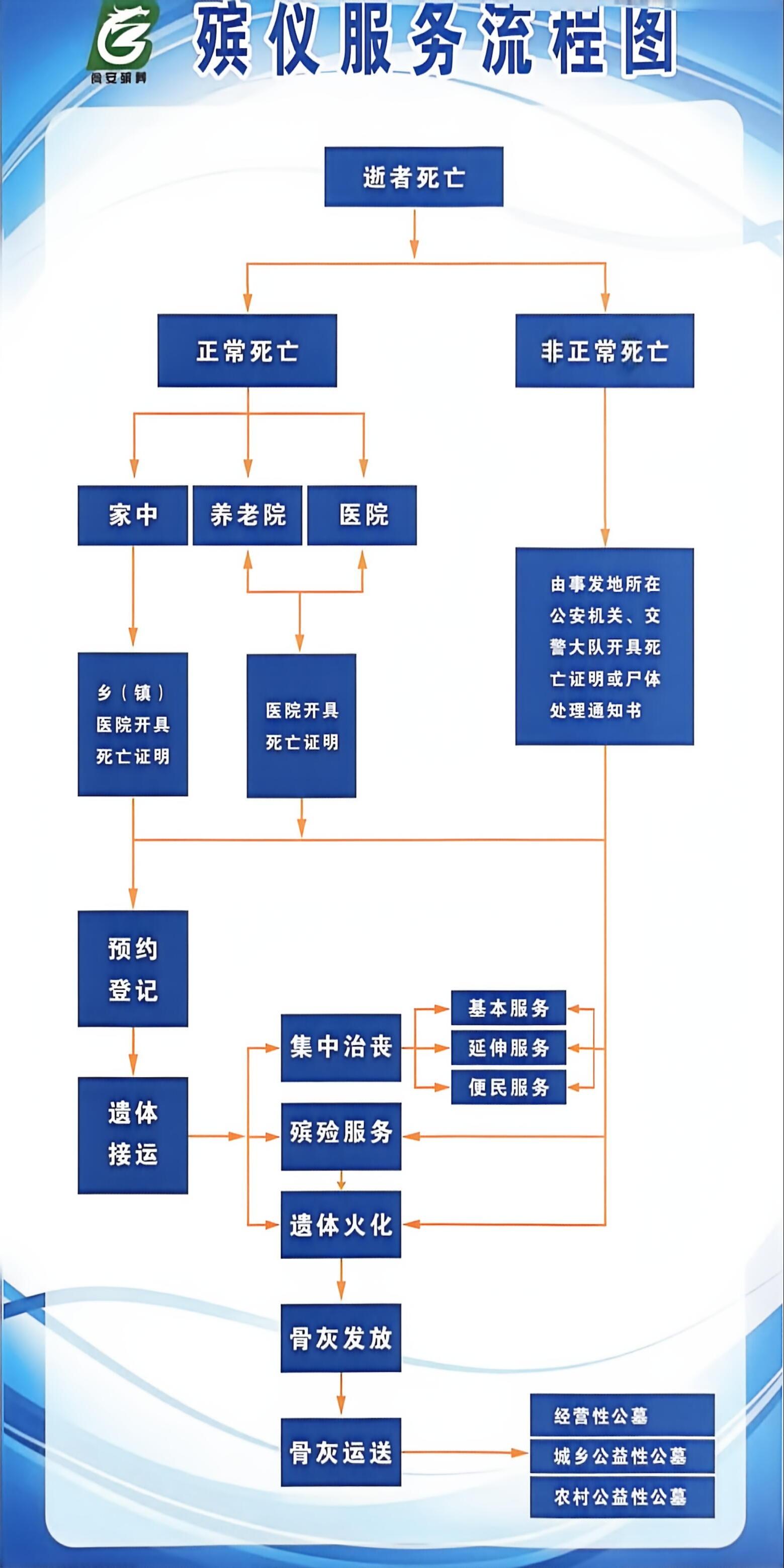 瓮安县殡葬服务中心园区图片