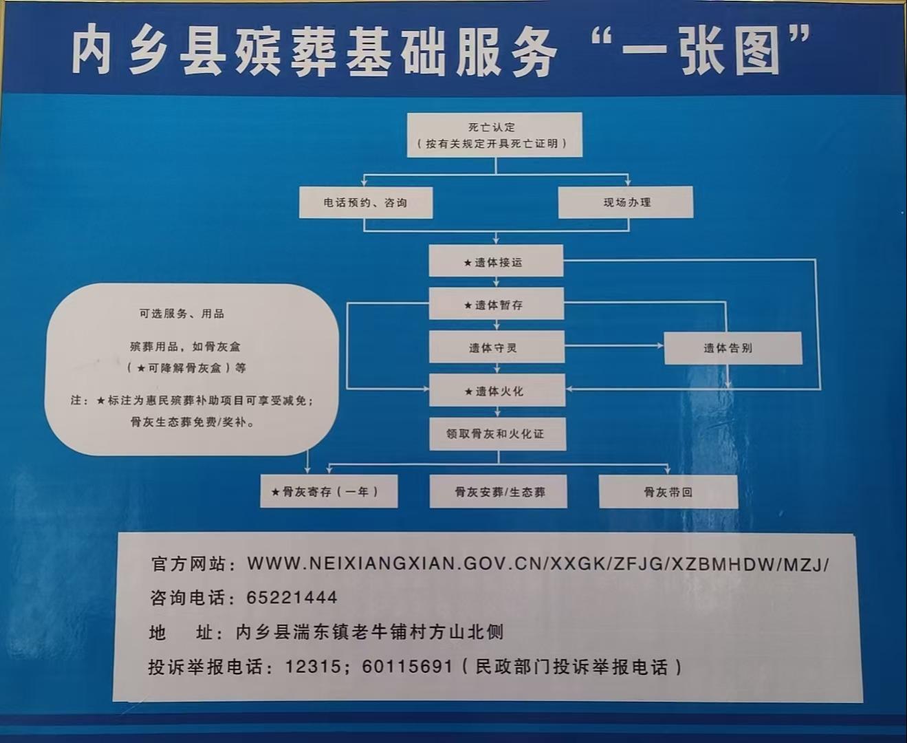 内乡县殡葬服务中心园区图片
